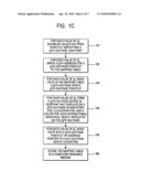 METHOD TO CREATE AND USE AN ASPECT ORIENTED COLOR CODING ALGORITHM FOR A GRAPHICAL USER INTERFACE diagram and image