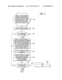 METHOD TO CREATE AND USE AN ASPECT ORIENTED COLOR CODING ALGORITHM FOR A GRAPHICAL USER INTERFACE diagram and image