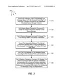 PROVIDING SUPPLEMENTAL SEMANTICS TO A TRANSACTIONAL QUEUE MANAGER diagram and image