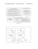 Digital Rights Management (DRM)-Enabled Policy Management For An Identity Provider In A Federated Environment diagram and image