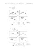 Digital Rights Management (DRM)-Enabled Policy Management For An Identity Provider In A Federated Environment diagram and image