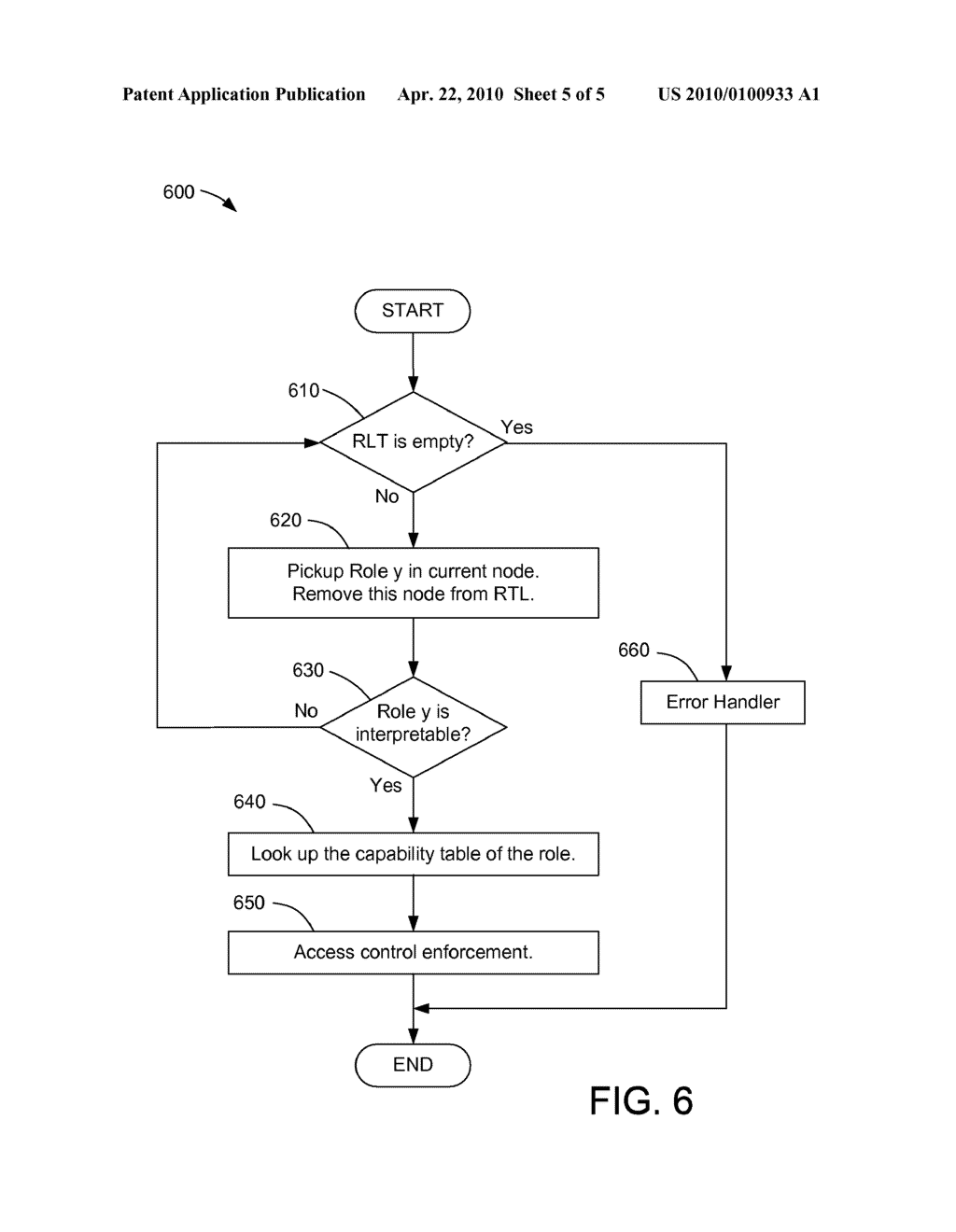 APPARATUS AND METHOD FOR TRANSITIONING ACCESS RIGHTS FOR ROLE-BASED ACCESS CONTROL COMPATIBILIITY - diagram, schematic, and image 06