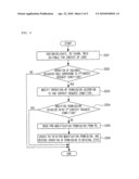 CONTEXT-AWARE ROLE-BASED ACCESS CONTROL SYSTEM AND CONTROL METHOD THEREOF diagram and image