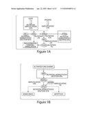 Models of Malignant Brain Cancer, and Therapeutic siRNAs Against Oncogenic Signaling Pathways, and Methods and Kits for Uses Therefor diagram and image