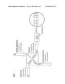 Method And System For Controlling An Aircraft Air Conditioning System With Optimised Fuel Consumption diagram and image