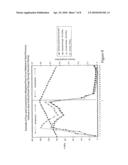 Particulate sampling system and method of reducing oversampling during transients diagram and image