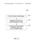 METHODS AND SYSTEMS FOR MULTIFORCE HIGH THROUGHPUT SCREENING diagram and image