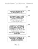 METHODS AND SYSTEMS FOR MULTIFORCE HIGH THROUGHPUT SCREENING diagram and image