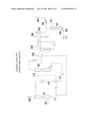 METHOD FOR RECOVERY OF HIGH PURITY CARBON DIOXIDE diagram and image