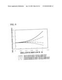 Manufacturing method of silicon single crystal diagram and image