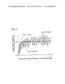 Manufacturing method of silicon single crystal diagram and image