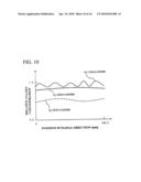 Manufacturing method of silicon single crystal diagram and image