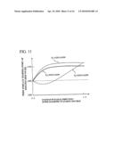 Manufacturing method of silicon single crystal diagram and image