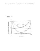 Manufacturing method of silicon single crystal diagram and image