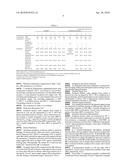 POLYBUTYLENE NAPHTHALATE-BASED RESIN COMPOSITION AND ELECTRIC CABLE USING POLYBUTYLENE NAPHTHALATE-BASED RESIN COMPOSITION diagram and image