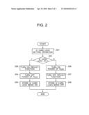 COMMUNICATION MANAGEMENT DEVICE, COMMUNICATION MANAGEMENT METHOD, AND COMMUNICATION MANAGEMENT PROGRAM diagram and image