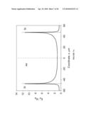 Method of Local Electro-Magnetic Field Enhancement of Terahertz (THz) Radiation in Sub Wavelength Regions and Improved Coupling of Radiation to Materials through the Use of the Discontinuity Edge Effect diagram and image