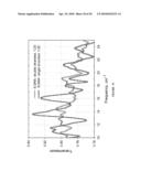 Method of Local Electro-Magnetic Field Enhancement of Terahertz (THz) Radiation in Sub Wavelength Regions and Improved Coupling of Radiation to Materials through the Use of the Discontinuity Edge Effect diagram and image