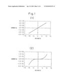 METHOD OF FORMING AN OHMIC CONTACT ON A P-TYPE 4H-SIC SUBSTRATE diagram and image