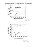  NOVEL FABRICATION TECHNIQUE FOR HIGH FREQUENCY, HIGH POWER GROUP III NITRIDE ELECTRONIC DEVICES diagram and image