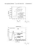  NOVEL FABRICATION TECHNIQUE FOR HIGH FREQUENCY, HIGH POWER GROUP III NITRIDE ELECTRONIC DEVICES diagram and image