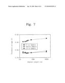 Methods of Forming Field Effect Transistors and Devices Formed Thereby diagram and image