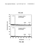 METHOD AND APPARATUS FOR FABRICATING PIEZORESISTIVE POLYSILICON BY LOW-TEMPERATURE METAL INDUCED CRYSTALLIZATION diagram and image