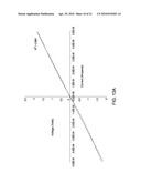 METHOD AND APPARATUS FOR FABRICATING PIEZORESISTIVE POLYSILICON BY LOW-TEMPERATURE METAL INDUCED CRYSTALLIZATION diagram and image