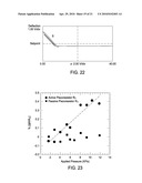 METHOD AND APPARATUS FOR FABRICATING PIEZORESISTIVE POLYSILICON BY LOW-TEMPERATURE METAL INDUCED CRYSTALLIZATION diagram and image