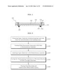 Dual face package and method of manufacturing the same diagram and image