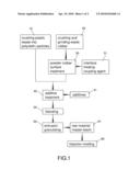 METHOD FOR MANUFACTURING AN ENVIRONMENT-FRIENDLY COMPOSITE MATERIAL diagram and image