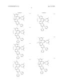 Red phosphorescent compound and organic electroluminescent device using the same diagram and image