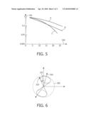 METHOD AND ARRANGEMENT FOR INFLUENCING AND/OR DETECTING MAGNETIC PARTICLES IN A REGION OF ACTION diagram and image