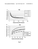 DYNAMIC COMPOSITE GRADIENT SYSTEMS FOR MRI diagram and image