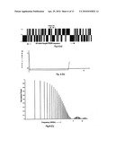 PROCESS AND DEVICE FOR MEASUREMENT OF SPECTRAL INDUCED POLARIZATION RESPONSE USING PSEUDO RANDOM BINARY SEQUENCE (PRBS) CURRENT SOURCE diagram and image