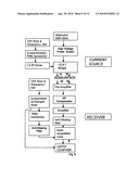 PROCESS AND DEVICE FOR MEASUREMENT OF SPECTRAL INDUCED POLARIZATION RESPONSE USING PSEUDO RANDOM BINARY SEQUENCE (PRBS) CURRENT SOURCE diagram and image