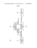 METHOD FOR PROVIDING MOBILE SIGN POST SERVICE AND SYSTEM THEREOF diagram and image