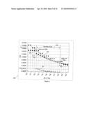 SAMPLE ERROR MINIMIZATION FOR HIGH DYNAMIC RANGE DIGITIZATION SYSTEMS diagram and image