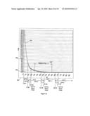 SAMPLE ERROR MINIMIZATION FOR HIGH DYNAMIC RANGE DIGITIZATION SYSTEMS diagram and image