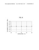 Portable Electronic Device and Magentic Antenna Circuit diagram and image