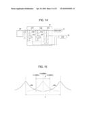 Portable Electronic Device and Magentic Antenna Circuit diagram and image