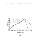 UNIDIRECTIONAL ANTENNA COMPRISING A DIPOLE AND A LOOP diagram and image