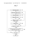 ORGANIC LIGHT EMITTING DEVICE, AND APPARATUS AND METHOD OF GENERATING MODIFICATION INFORMATION THEREFOR diagram and image