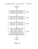 SIGNAL CONVERSION CONTROL CIRCUIT FOR TOUCH SCREEN AND METHOD THEREOF diagram and image