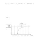 LIQUID CRYSTAL DISPLAY AND DRIVING METHOD THEREOF diagram and image