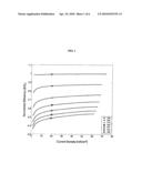 ELECTROLUMINESCENT DISPLAY WITH EFFICIENCY COMPENSATION diagram and image