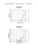 IMAGE PROCESSING METHOD AND LIQUID-CRYSTAL DISPLAY DEVICE USING THE SAME diagram and image