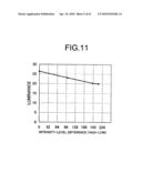 IMAGE PROCESSING METHOD AND LIQUID-CRYSTAL DISPLAY DEVICE USING THE SAME diagram and image