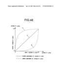 IMAGE PROCESSING METHOD AND LIQUID-CRYSTAL DISPLAY DEVICE USING THE SAME diagram and image