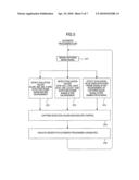 IMAGING APPARATUS AND IMAGING OPERATION PROCESSING METHOD diagram and image